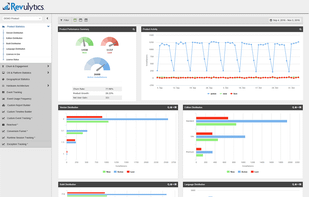 Revenera Usage Intelligence screenshot 3