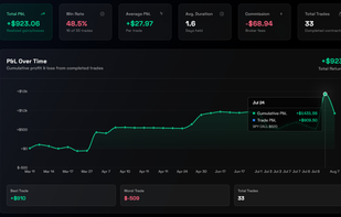 Options performance tracker