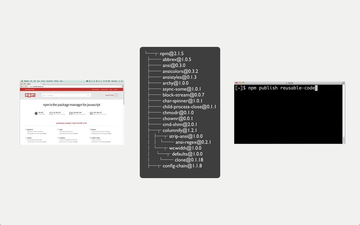 12 Great npm Alternatives Top Package Managers in 2024 AlternativeTo