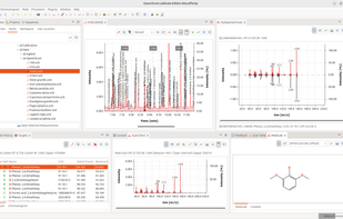 OpenChrom screenshot 1