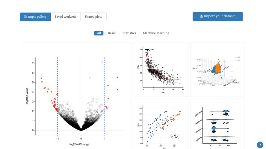 9 GraphPad Prism Alternatives Similar Statistical Analyzers 2023