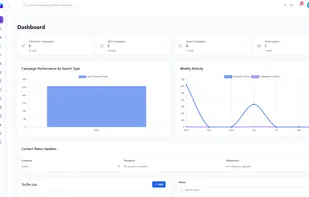 Centralized dashboard showing campaign performance, outreach activity, and key engagement metrics.