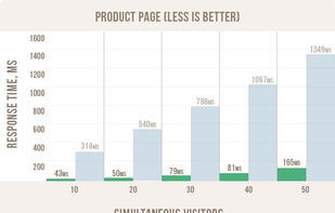 Magento Full Page Cache screenshot 1