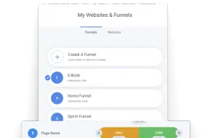 Build high-converting funnels, create custom sales process and grow your business even when you sleep.
