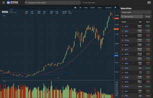 Stock Analysis screenshot 3