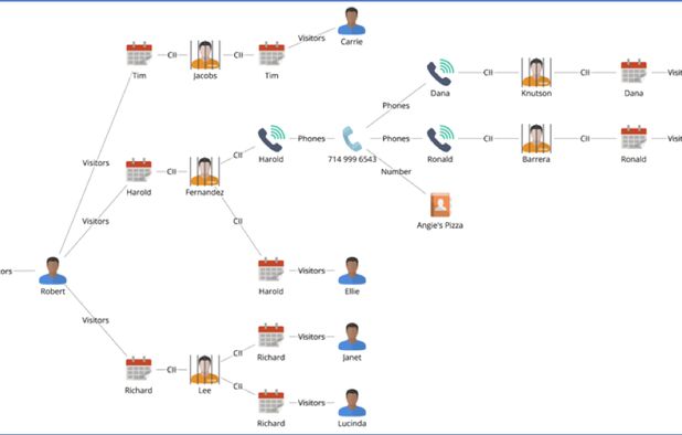 IBM i2 Analyst’s Notebook Alternatives and Similar Software | AlternativeTo