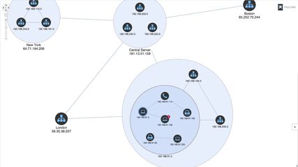 KeyLines Graph Visualization Toolkit screenshot 1