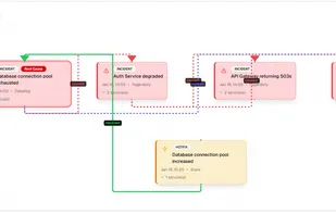 Dependency graph of events for quicker visualization and resolution