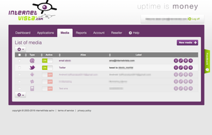 Select The Way You Want To Be Alerted: Email, SMS, Twitter PM, Slack, Webhook