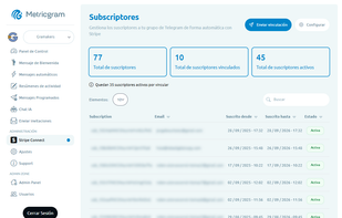 ?? Connection with Stripe to manage group sign-ups and unsubscriptions