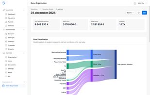 Transparent attention value analytics and performance tracking