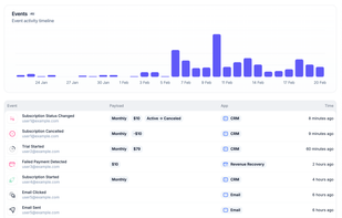 ChurnDog screenshot 2