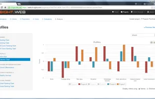 D-Sight Web Analysis for Tenders Selection