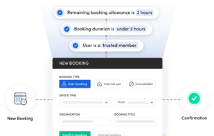 Skedda allows organizations to automate the tricky, time-consuming parts of managing their bookable spaces. Our automation tools mean you can set up conditions once & forget the stress. Say goodbye to booking headaches once and for all!