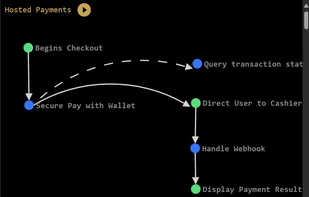 Typical Payment workflow