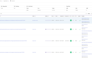 Manage all you links from one place