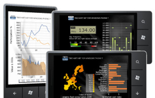 TeeChart for .NET Chart for Phone 7 screenshot 1