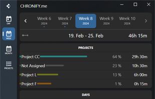 Weekly (or Monthly) Summary