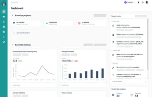 KPI dashboards to monitor your automation