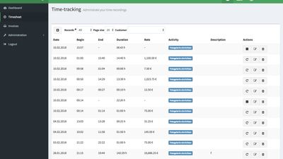 Track and manage your (work) times with Kimai or export them. 