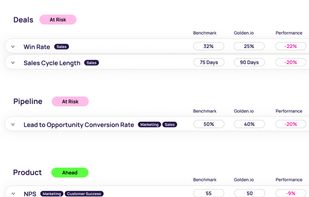 Identify risk factors