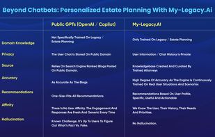 My-Legacy.ai screenshot 1