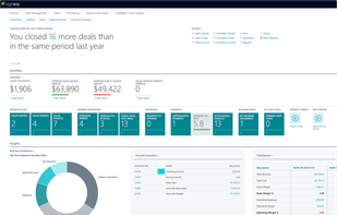 Analytics Dashboard