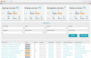 Secure that you never again forget about the important dates on your contracts.