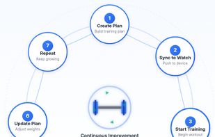 LiftSync screenshot 1