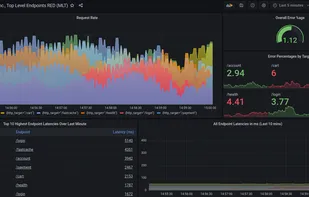 Grafana Tempo screenshot 1