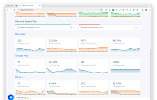 Dashboard | Leadster
