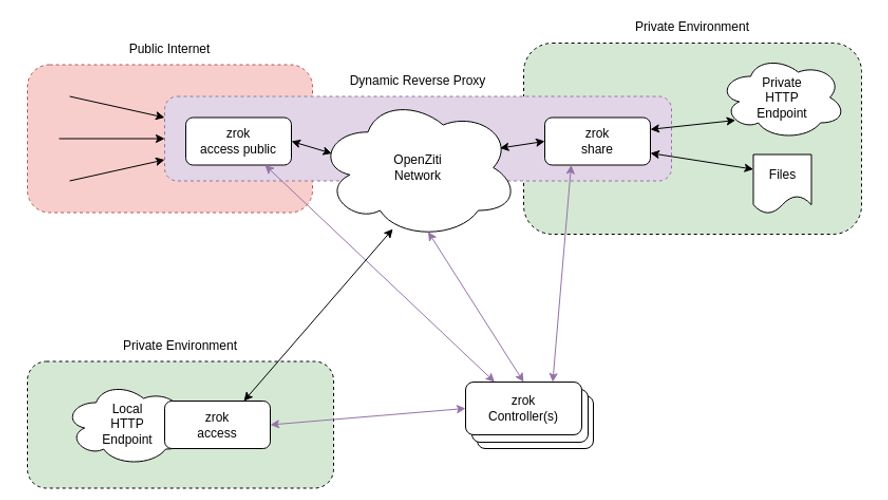 playit.gg Alternatives and Similar Sites & Apps | AlternativeTo