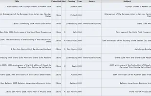 OpenNumismat screenshot 3