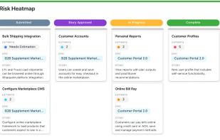 Agile Projects