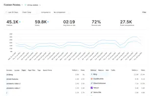 Axo Analytics screenshot 1