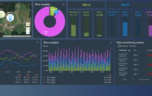 ThingsBoard screenshot 1