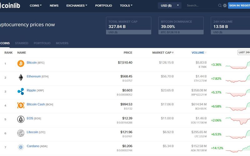 Live Coin Watch Alternatives: 25+ Crypto Portfolio Trackers & Similar ...