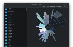 Filelight screenshot 2