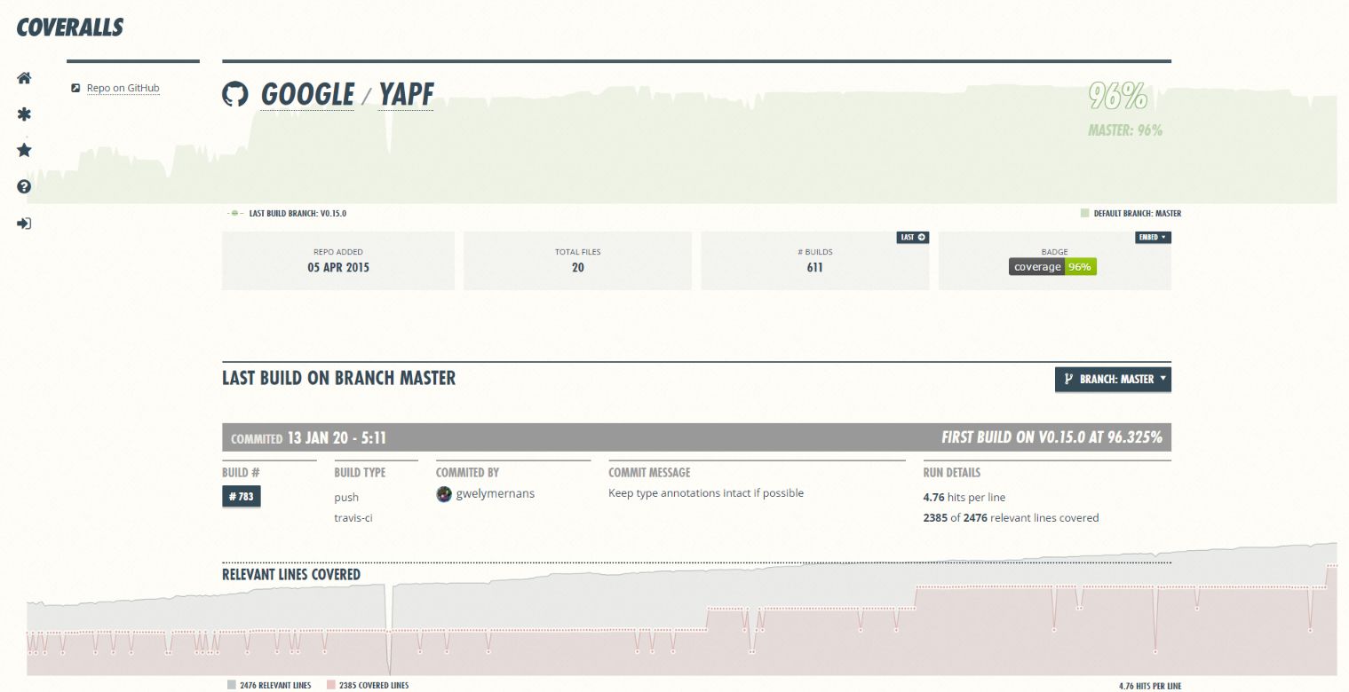 Coveralls Alternatives and Similar Sites & Apps AlternativeTo