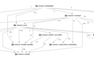 Maven dependency graph