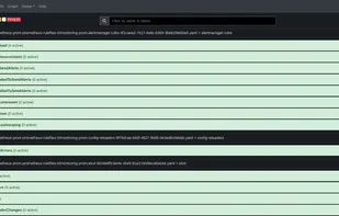 Monitoring and Alerting with Prometheus