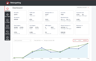Retargeting screenshot 2