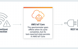AWS IoT screenshot 1