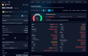Crypto Techncial Analysis