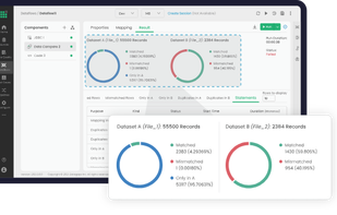 Data Profile Testing
