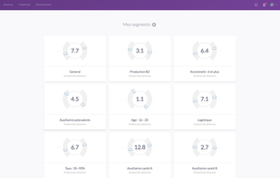 Absence rate dashboard
