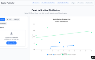 Excel to scatter plot