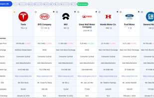 Ai powered stock peers finder (an example for the tools)