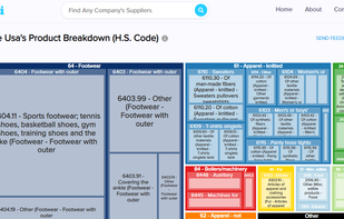 Nike's product breakdown by H.S.code