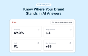 A metrics dashboard showing brand visibility, average position, rank, and sentiment in AI answers.
